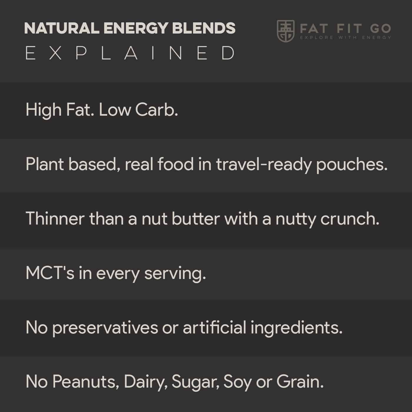 Natural Energy Blends Explained Fat Fit Go Natural Energy Blends Explained Fat Fit Go
