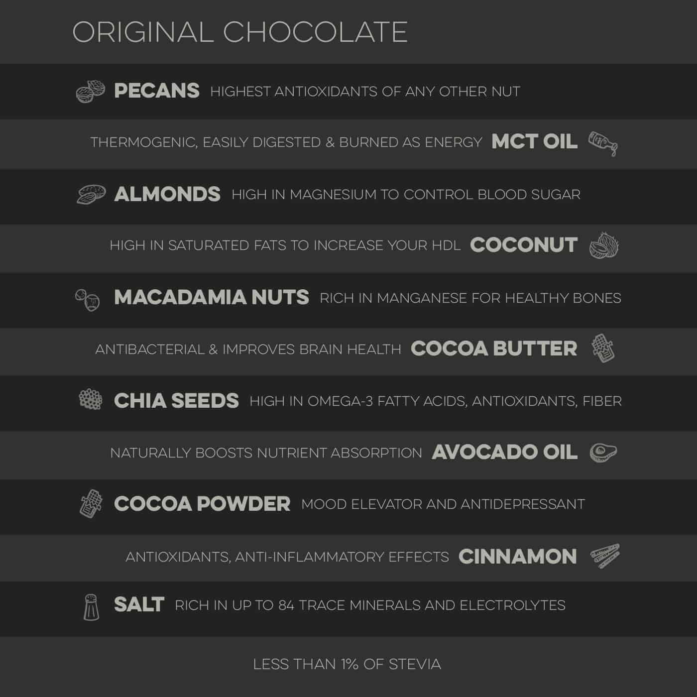 Original Chocolate Ingredients Fat Fit Go Original Chocolate Ingredients Fat Fit Go
