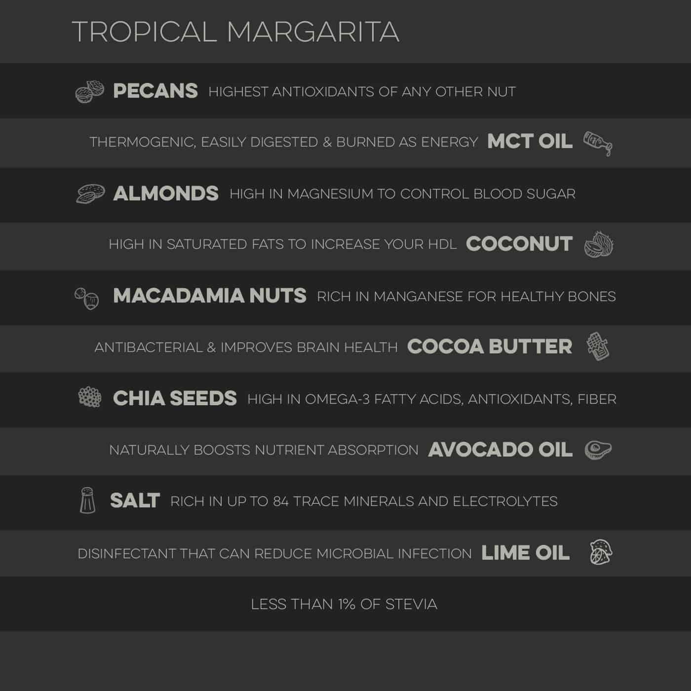 Tropical Margarita Ingredients Fat Fit Go Tropical Margarita Ingredients Fat Fit Go